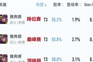 王者荣耀雅典娜高阶攻略 2025最新版本实战技巧全解析​